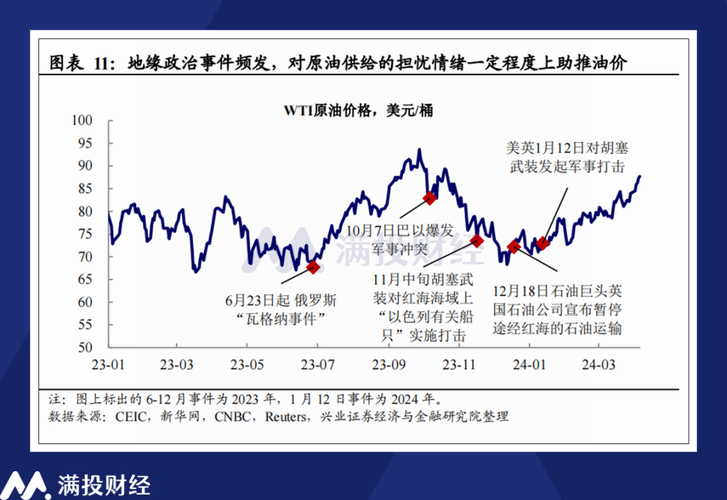 世界油价下跌美金汇率-世界油价跌的影响-第10张图片