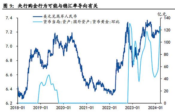 货币对黄金汇率的影响/货币对黄金汇率的影响有哪些-第6张图片