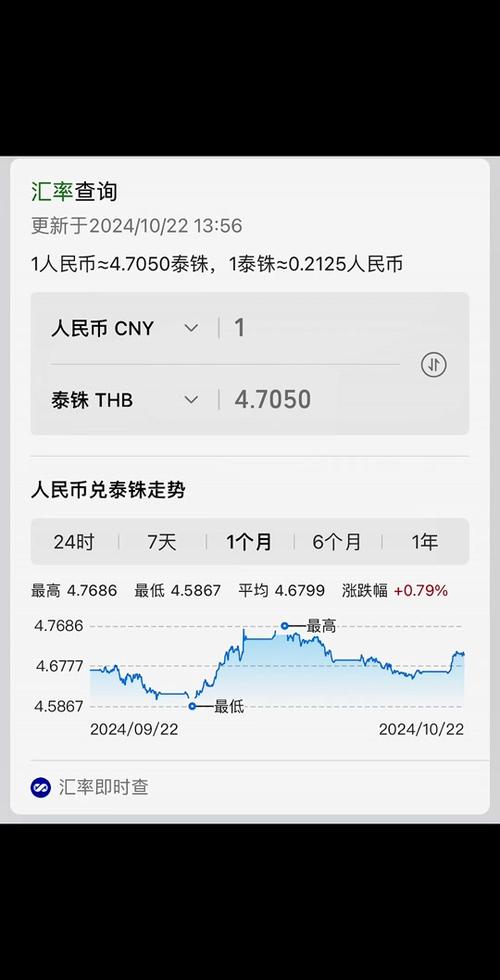 汇率换算查询，汇率换算查询今天-第6张图片
