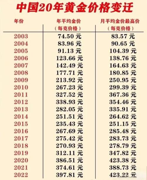 美元黄金历年汇率-美元黄金历年走势-第3张图片