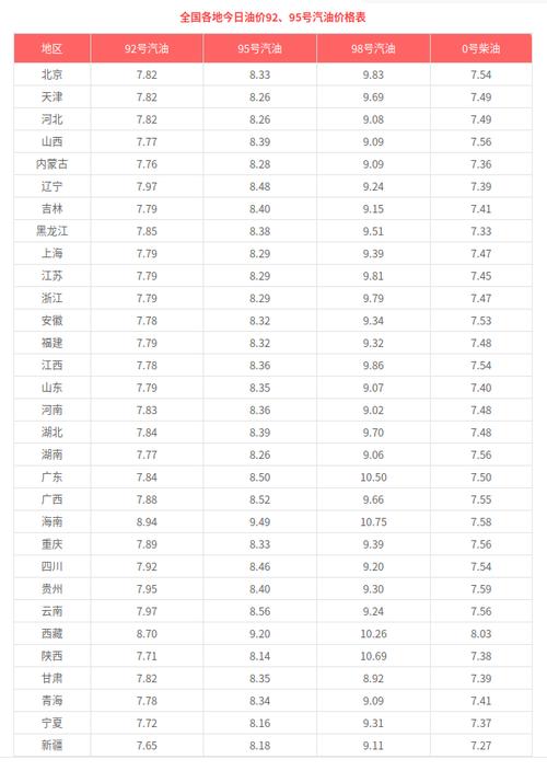 南方原油A与汇率变化/南方原油跟油价的关系-第8张图片