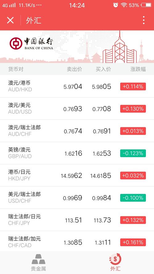 黄金汇率在哪查看最准确/哪里看黄金费用走势图-第2张图片