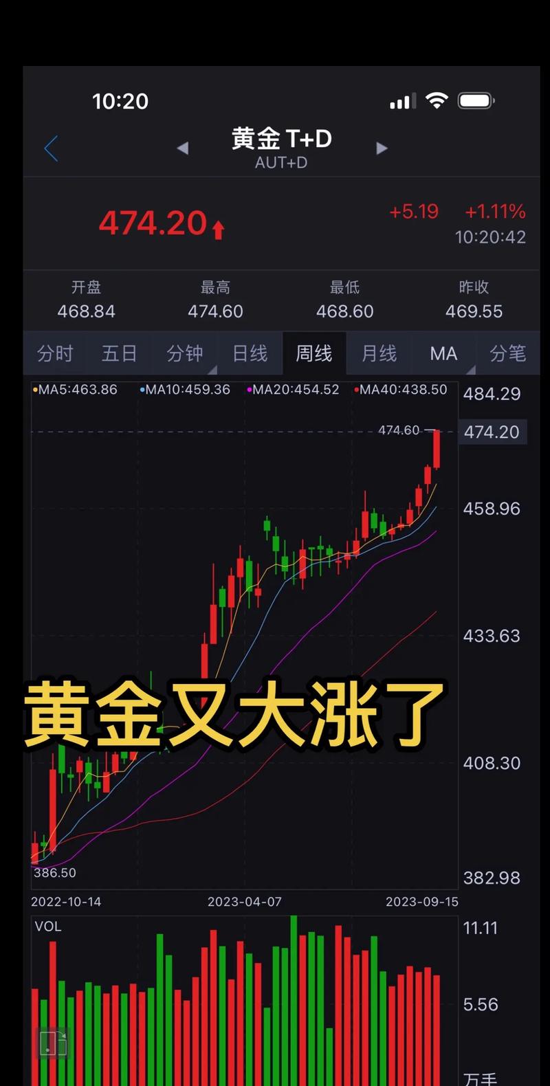 黄金汇率在哪查看最准确/哪里看黄金费用走势图-第4张图片