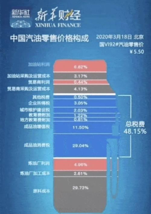 美国油价汇率走势-美国油价汇率走势最新-第6张图片