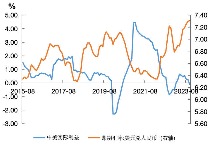 包含今日人民币对美元汇率的词条-第1张图片