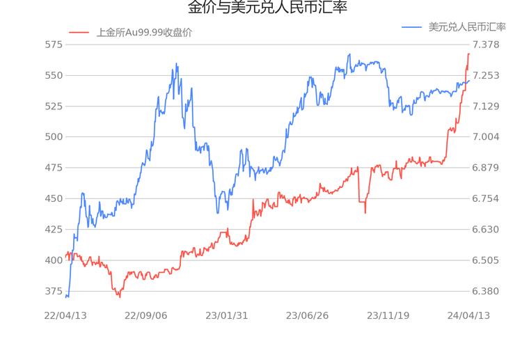 黄金金融汇率走势预测-第5张图片