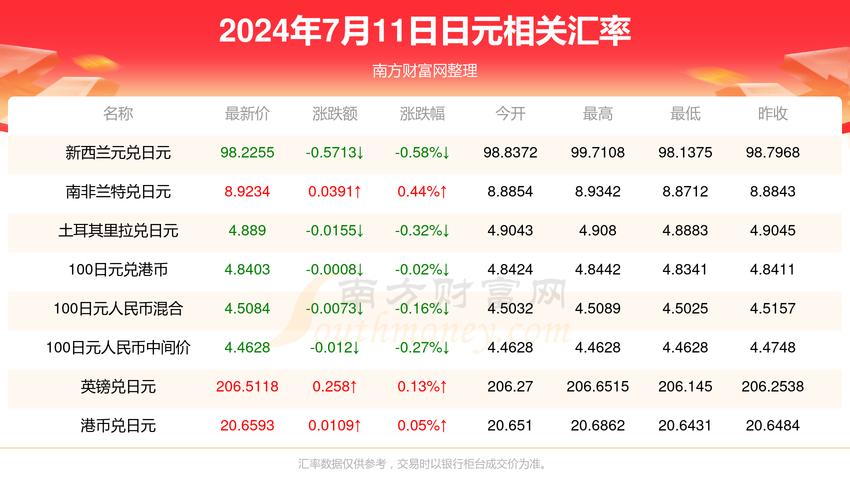 日元和人民币的汇率-第4张图片