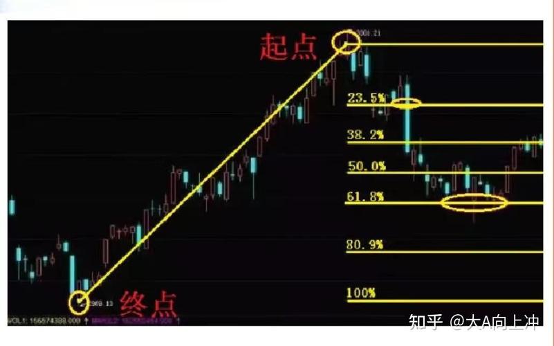 黄金汇率理论分析图解大全，黄金利率汇率分析-第2张图片