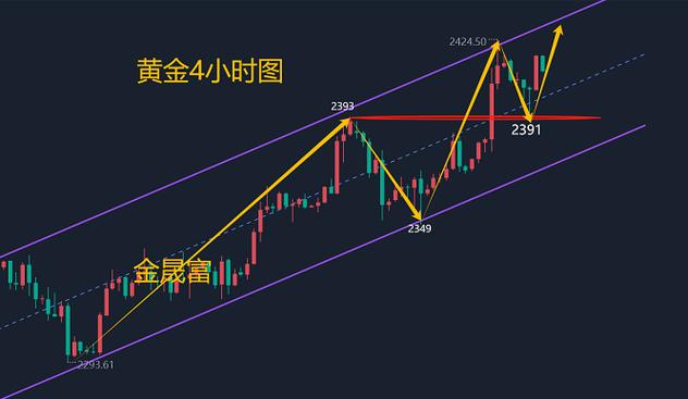 黄金汇率理论分析图解大全，黄金利率汇率分析-第7张图片