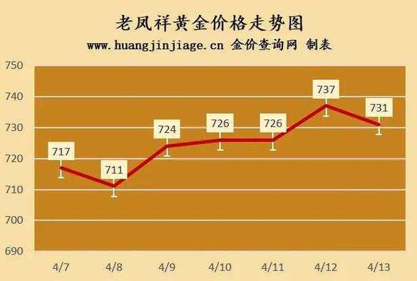 黄金汇率暴跌的影响因素-黄金汇率暴跌的影响因素有哪些-第9张图片