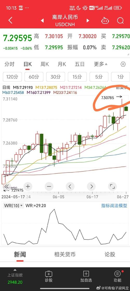 汇率提高对黄金影响/汇率上涨对黄金的影响-第8张图片