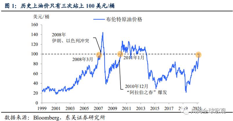 美元汇率与美原油/美元和原油成正比还是成反比-第5张图片