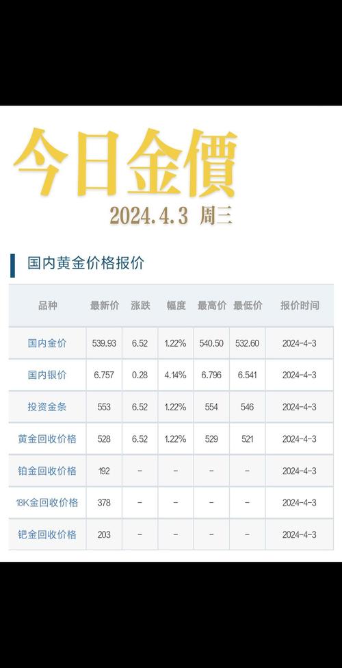 世界黄金实时汇率查询最新-第4张图片