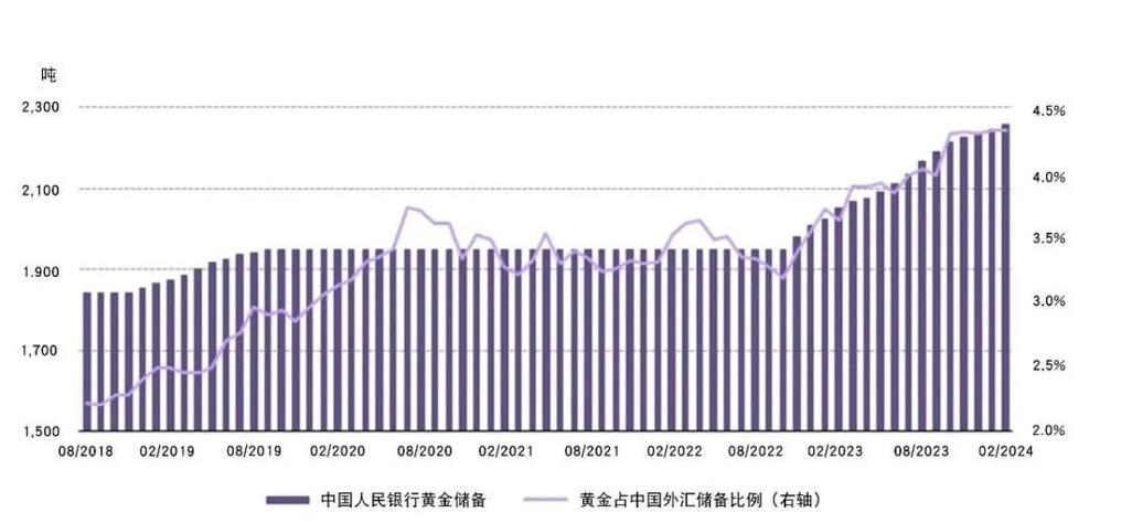 人民币汇率投资黄金/人民币汇率上涨黄金费用怎么走-第2张图片