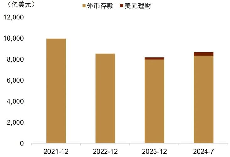 人民币汇率投资黄金/人民币汇率上涨黄金费用怎么走-第5张图片