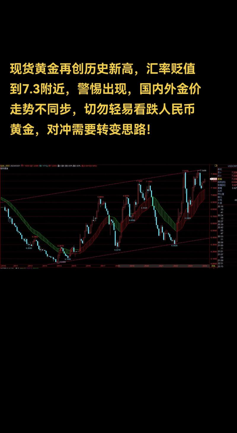 黄金观察汇率怎么算的-黄金看涨是什么意思-第7张图片