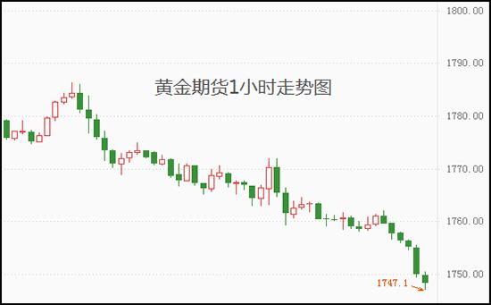 黄金观察汇率怎么算的-黄金看涨是什么意思-第9张图片