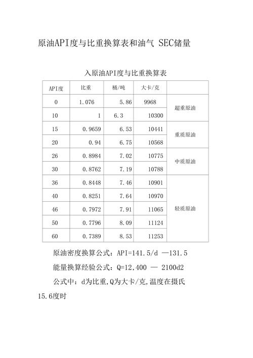 汇率查询油费用，石油汇率-第1张图片