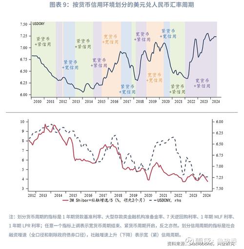 黄金汇率知识讲座-第3张图片