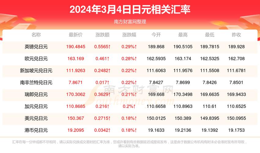 4600日元等于多少人民币/36900日元等于多少人民币-第8张图片