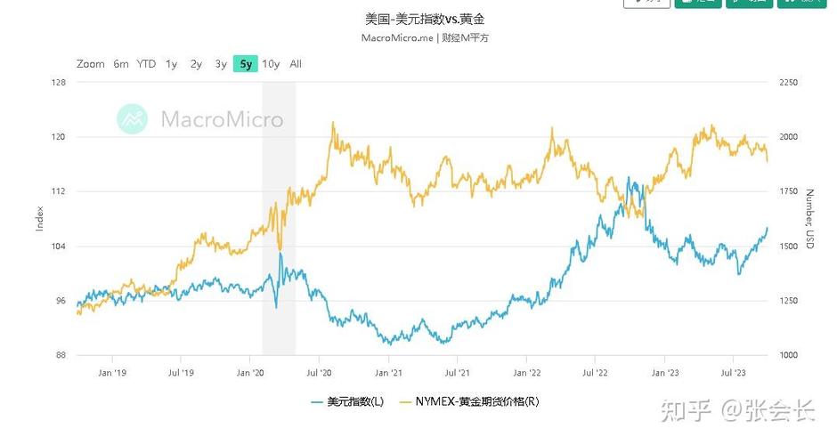 纸黄金怎样避开汇率-纸黄金能抵抗人民币贬值-第1张图片