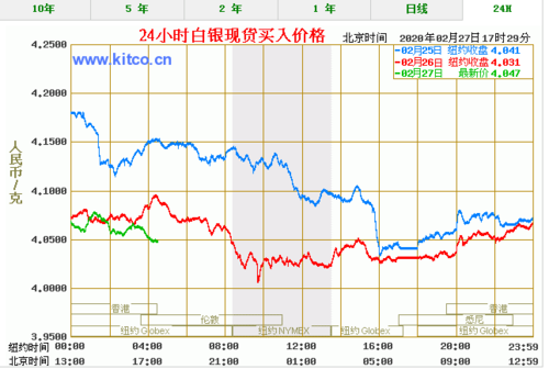 白银费用分析网-白银费用走势分析预测