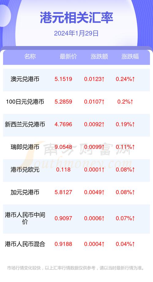 一港币等于多少人民币-一日元等于多少人民币2024年-第2张图片