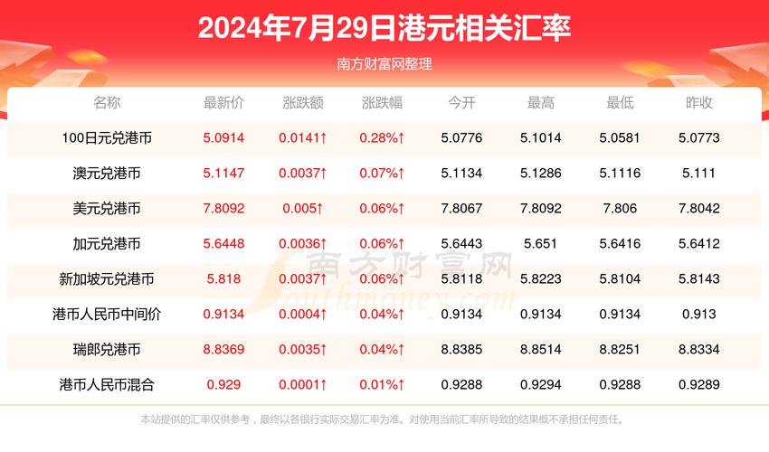 一港币等于多少人民币-一日元等于多少人民币2024年-第8张图片