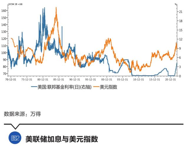 美元指数走势图，美元指数走势图最新-第4张图片