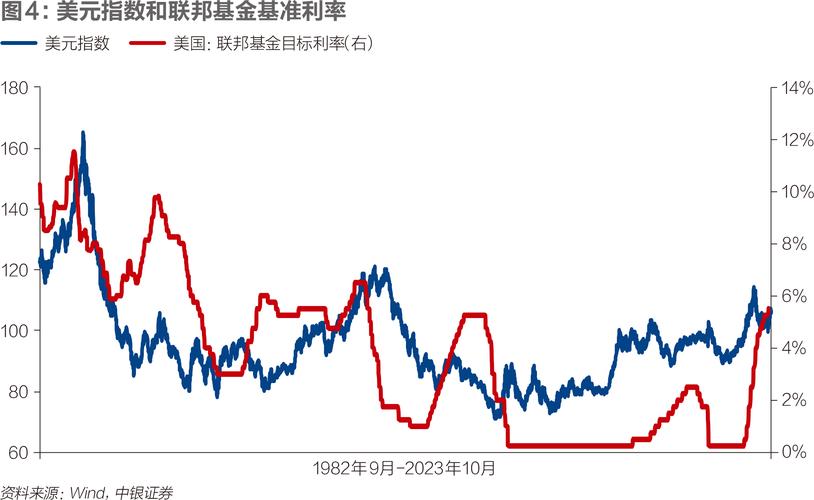 美元指数走势图，美元指数走势图最新-第6张图片