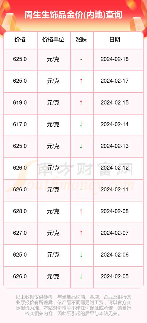 今日汇率今日金价-今天黄金的汇率-第1张图片