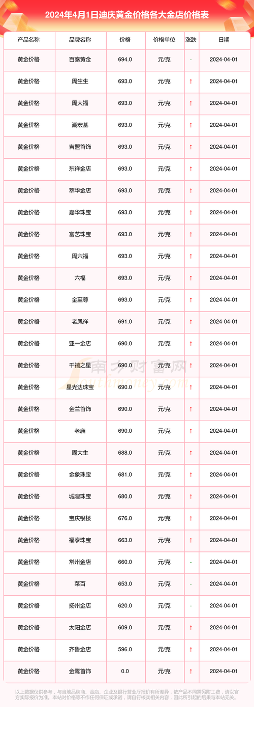 今日汇率今日金价-今天黄金的汇率-第3张图片