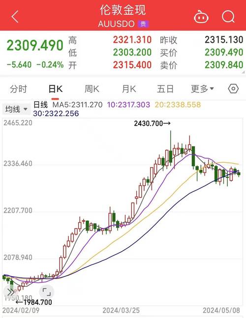 今日汇率今日金价-今天黄金的汇率-第4张图片