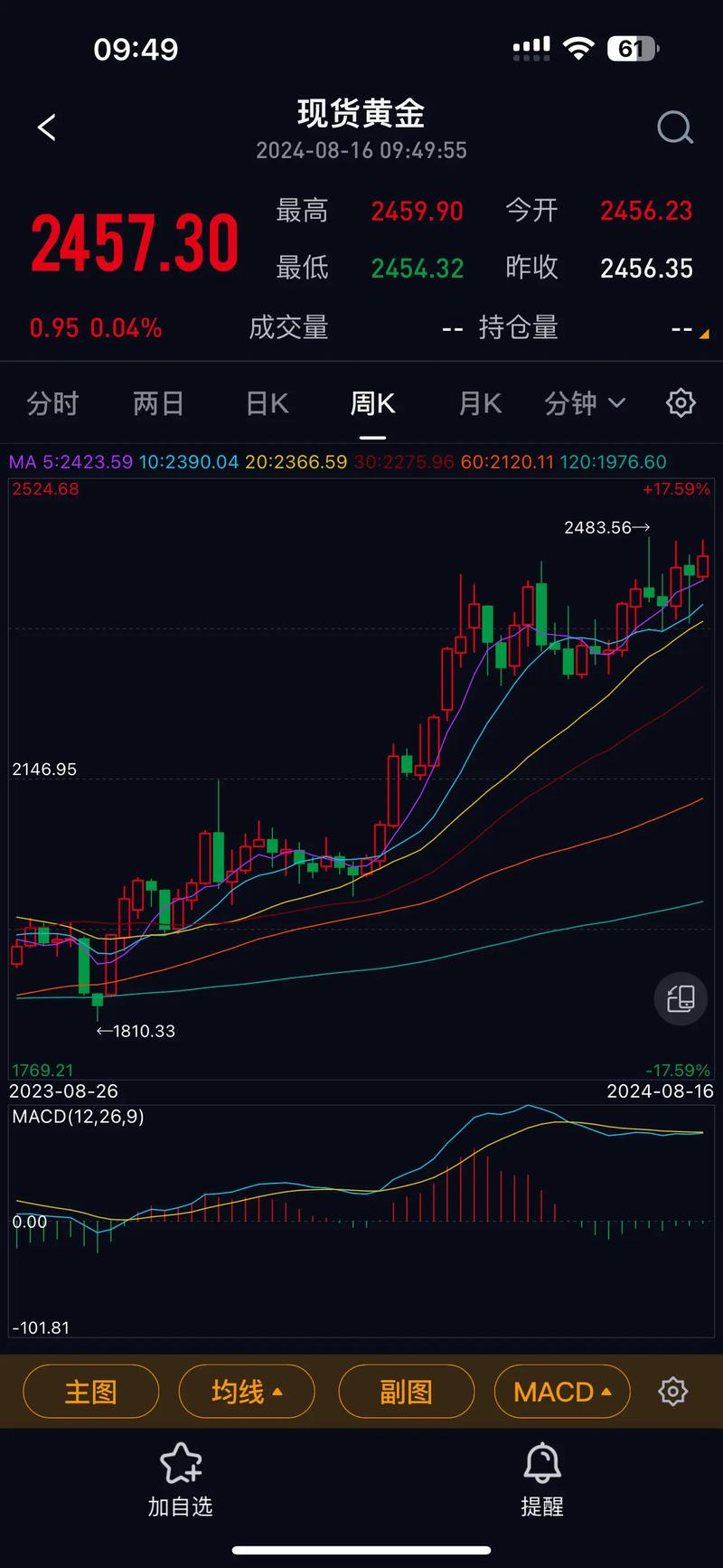 今日汇率今日金价-今天黄金的汇率-第5张图片