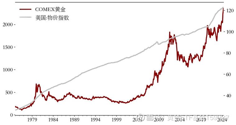 1975年香港黄金汇率-第7张图片