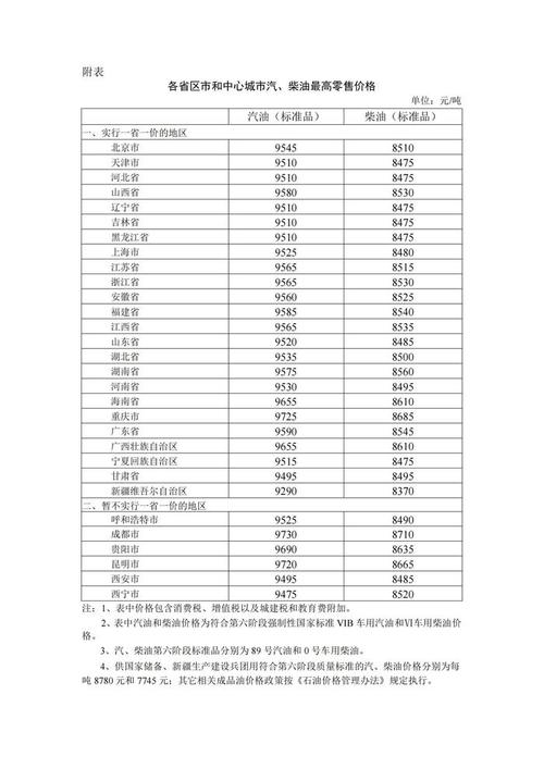 以前油价汇率/油价变更历史-第2张图片