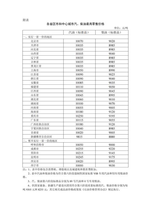 以前油价汇率/油价变更历史-第4张图片