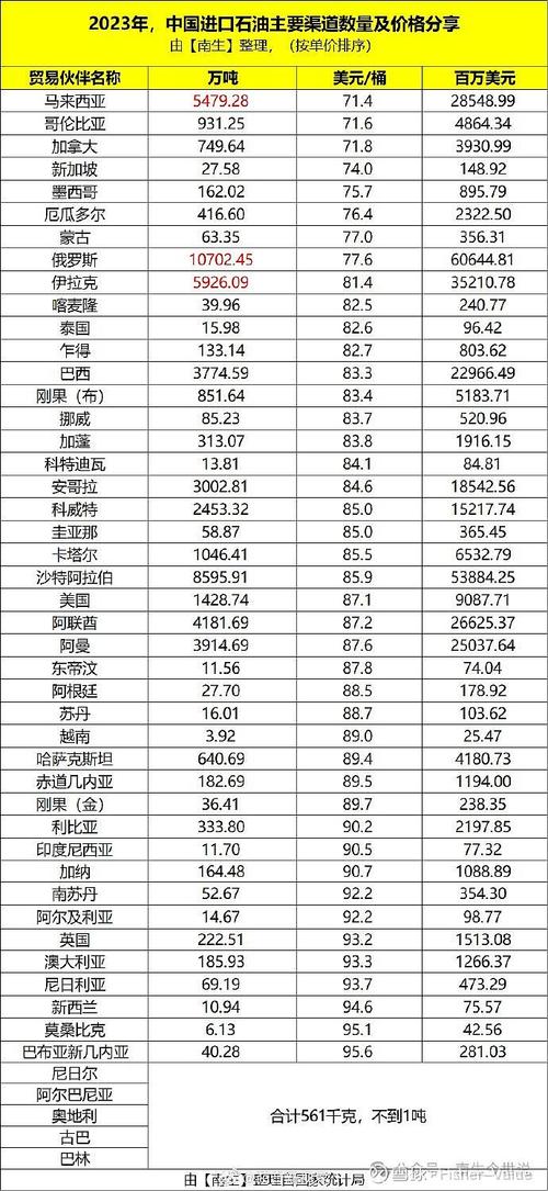 以前油价汇率/油价变更历史-第6张图片