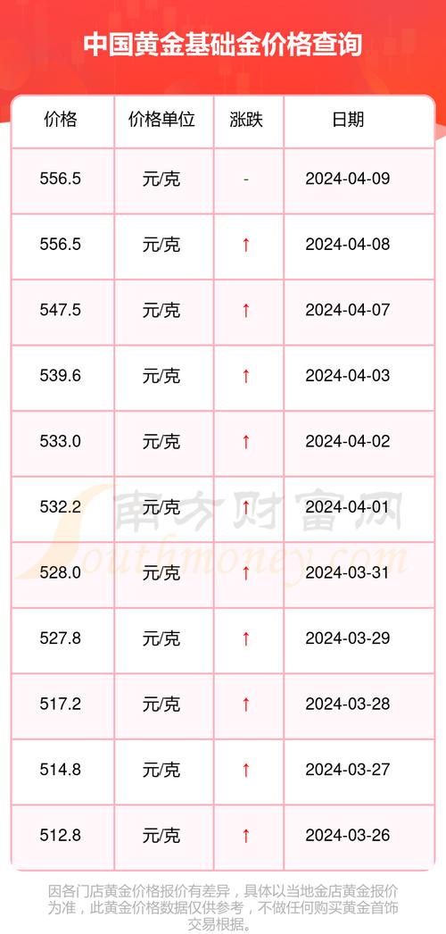 今日黄金汇率换算/今日黄金汇率换算表-第5张图片