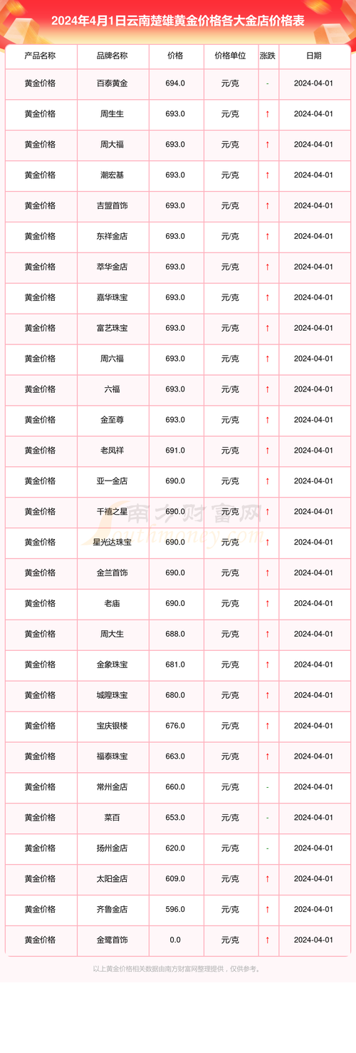 今日黄金汇率换算/今日黄金汇率换算表-第6张图片