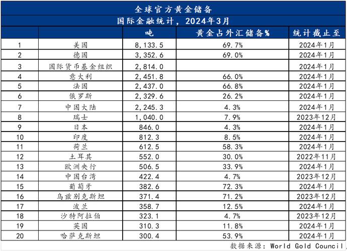 世界黄金费用行情-第3张图片