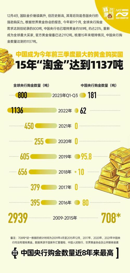 世界黄金费用行情-第4张图片