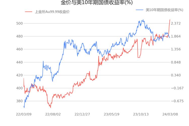 世界黄金费用行情-第7张图片