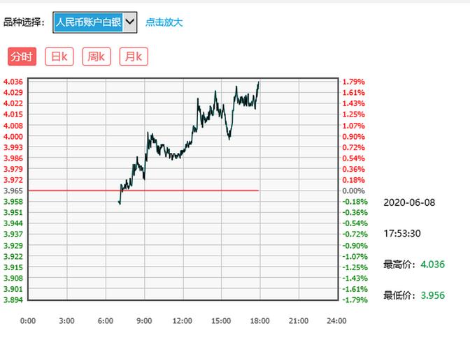 工行原油挂单汇率/工行原油挂单汇率怎么算-第7张图片