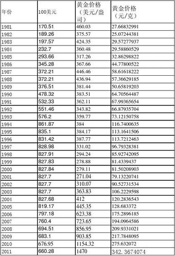 汇率与黄金的关系-汇率与黄金的关系是什么-第2张图片