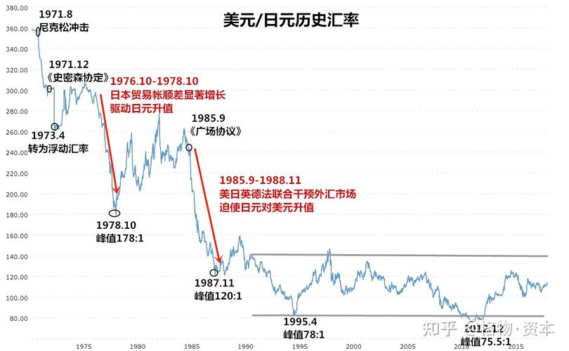 汇率与黄金的关系-汇率与黄金的关系是什么-第3张图片