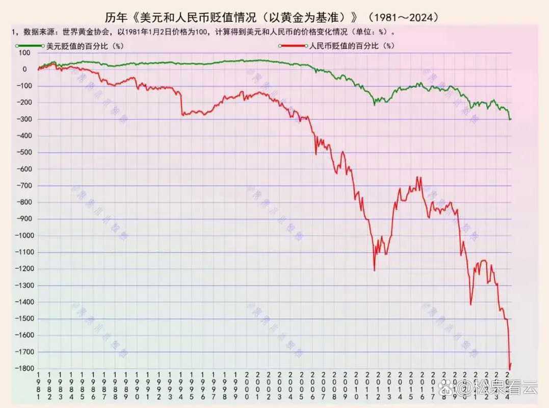 美元汇率下行黄金如何，美元汇率下跌会引起黄金费用下跌吗-第2张图片