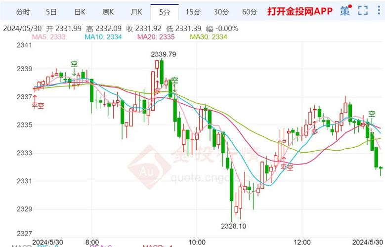 如何用黄金稳汇率，黄金外汇技巧-第4张图片