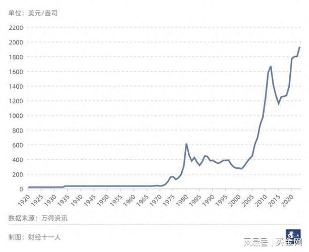 1919金价与汇率-第5张图片