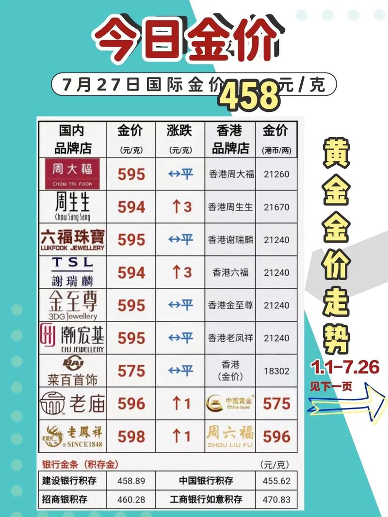 黄金费用周大福，黄金费用周大福今日最新价多少钱一克-第3张图片